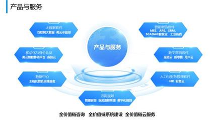 美云智數榮獲“工業互聯網優秀產品提供商”稱號，引領技術交流新篇章